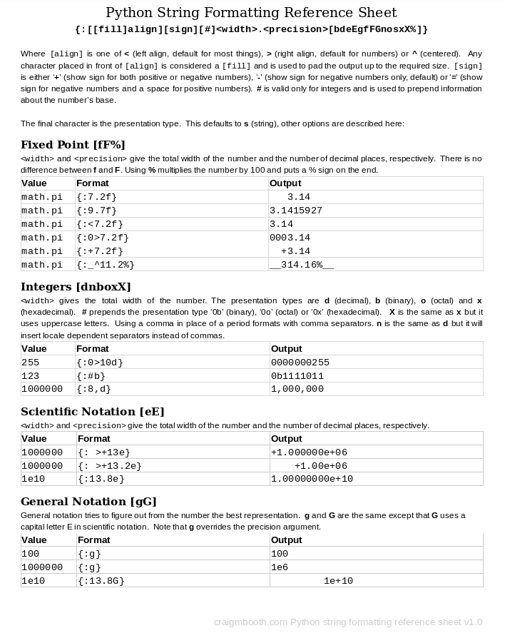 Python strong formatting cheat sheet.
